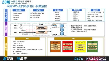 如果你錯(cuò)過了DSS18大會(huì)，請不要再錯(cuò)過這些（中） 數(shù)據(jù)處理和存儲(chǔ)支持服務(wù)