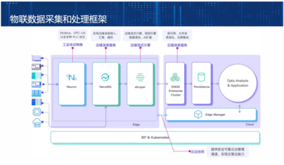 EMQ斬獲工信部第五屆“綻放杯”5G應用征集大賽智慧金融專題一等獎，彰顯數據處理與存儲服務卓越實力