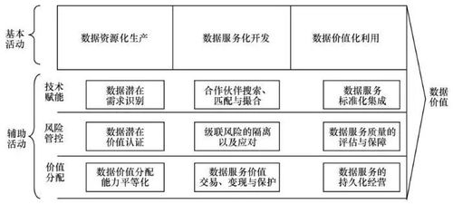 數(shù)據(jù)治理價(jià)值鏈模型與數(shù)據(jù)基礎(chǔ)制度分析 數(shù)據(jù)處理和存儲(chǔ)支持服務(wù)的核心作用