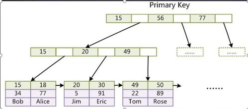 MySQL存儲(chǔ)引擎、事務(wù)、索引與優(yōu)化及數(shù)據(jù)處理支持服務(wù)全解析