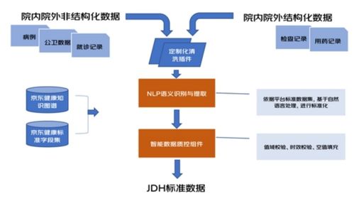 臨床、科研與繼續(xù)教育 如何通過數(shù)據(jù)處理與存儲(chǔ)服務(wù)為一線醫(yī)生減負(fù)