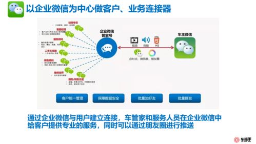 修理廠客戶數(shù)據(jù)運營全案 數(shù)據(jù)處理與存儲支持服務