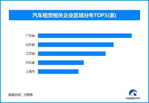 中秋國慶租車市場創(chuàng)新高 數(shù)據(jù)處理與存儲服務驅動行業(yè)新突破