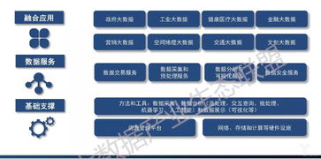 2018中國大數(shù)據(jù)產(chǎn)業(yè)全景剖析與十大爆發(fā)點(diǎn)展望