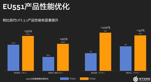 海量存儲時代 西部數據如何以技術創新與全面服務應對多元化挑戰